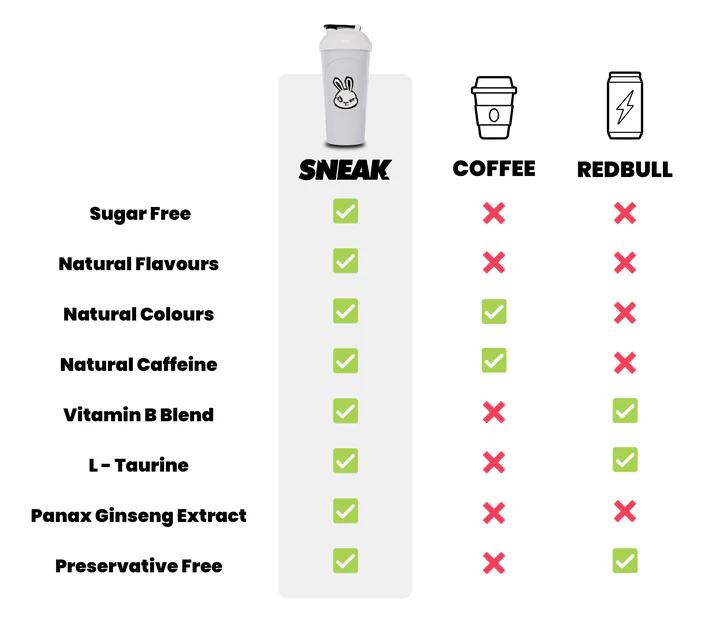 FUEL YOUR DAY WITH SNEAK STARTER PACK - Image 7